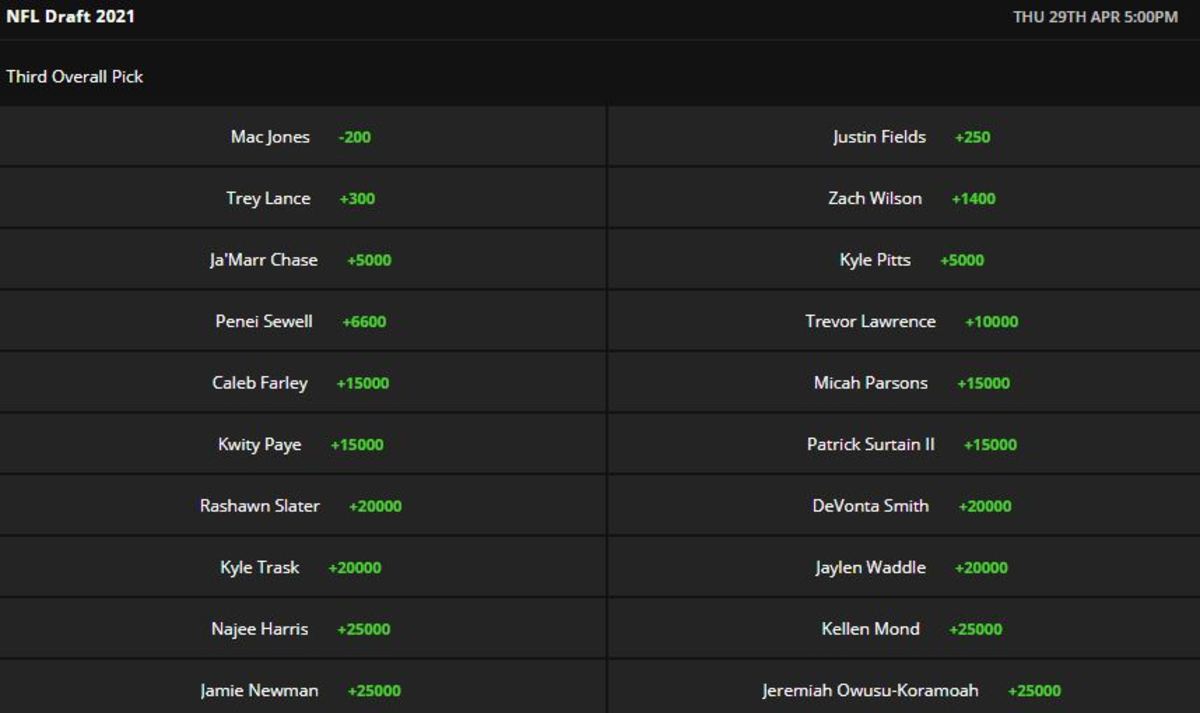                                 Odds courtesy of DraftKings Sportsbook